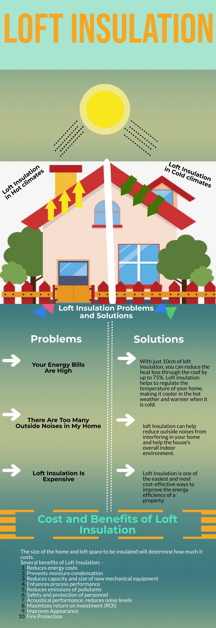 overview of loft insulation costs and benefits