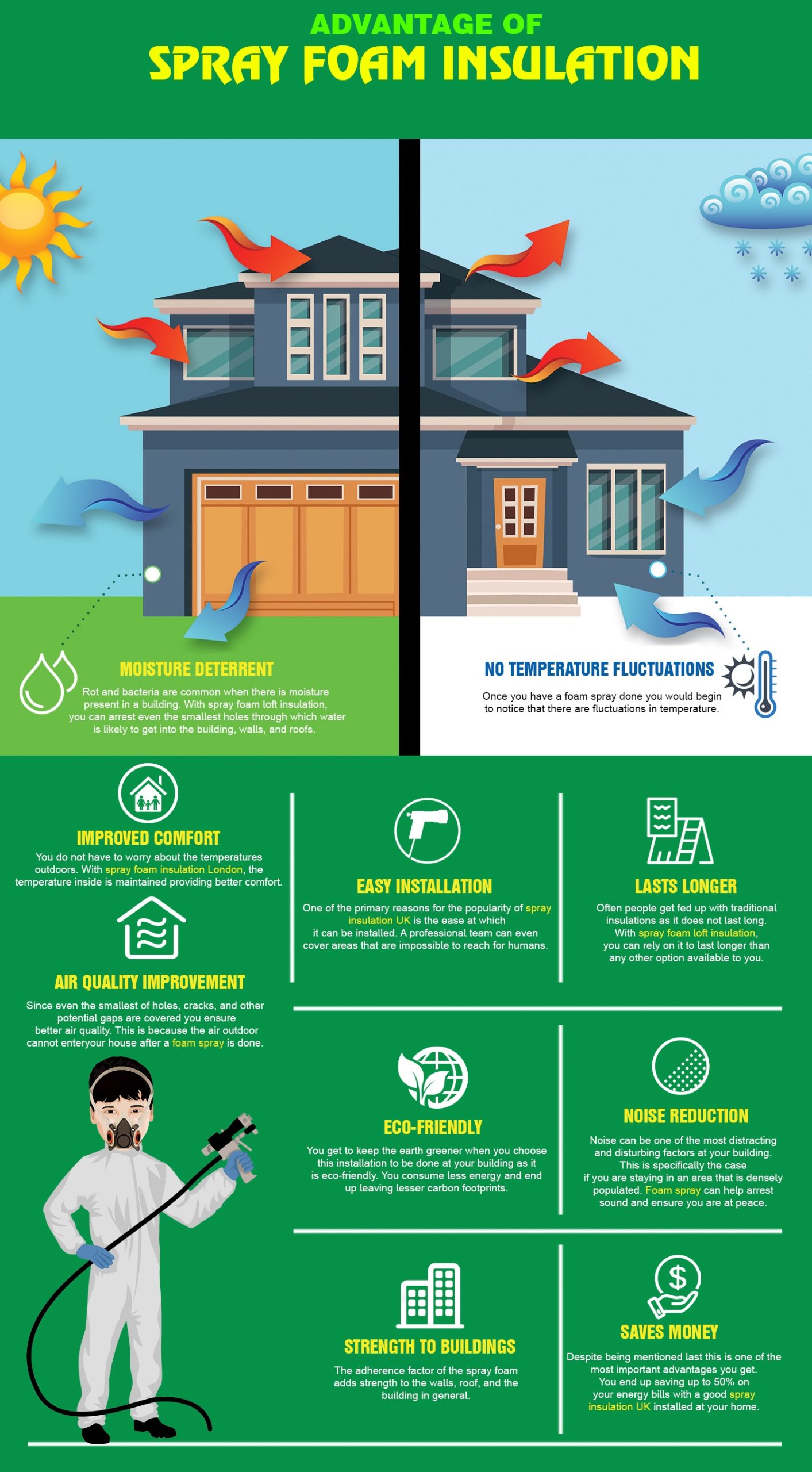 benefits of spray foam insulation uk