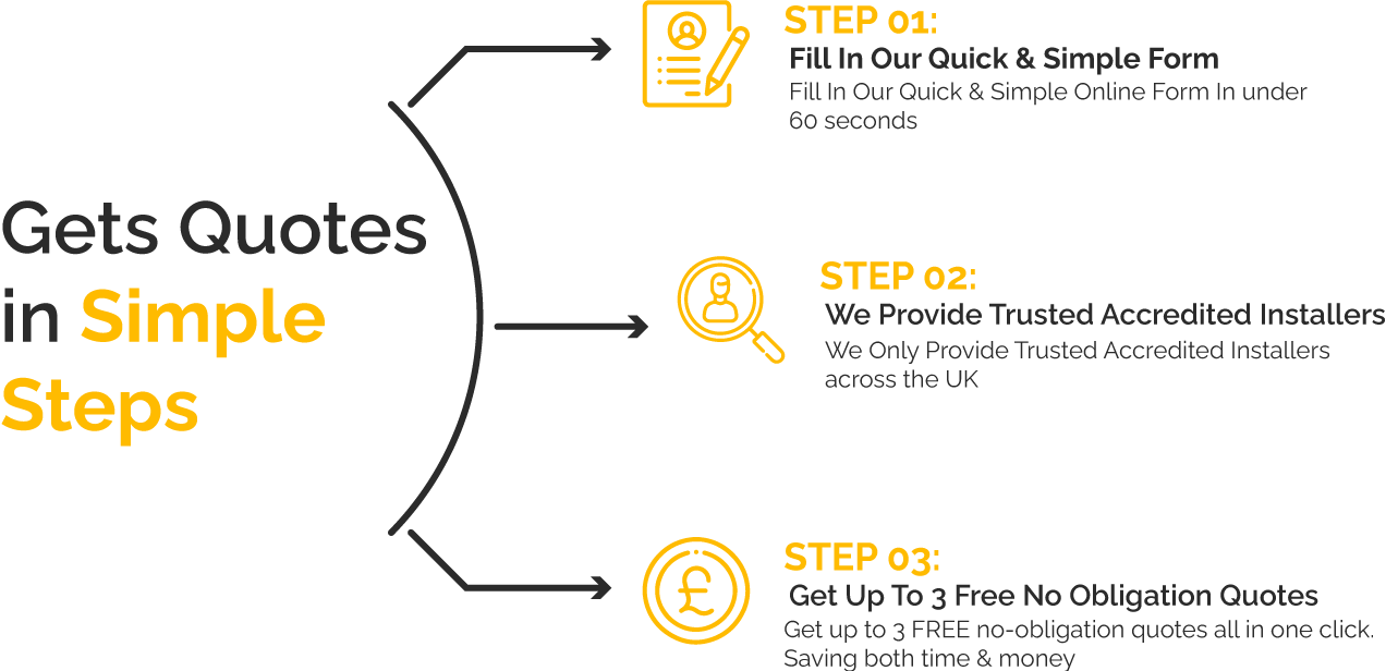 insulation quotes easy steps